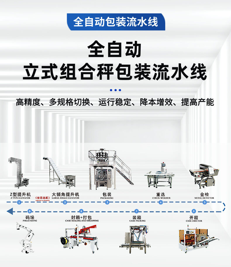 立式组合秤包装流水线详情 (2).jpg