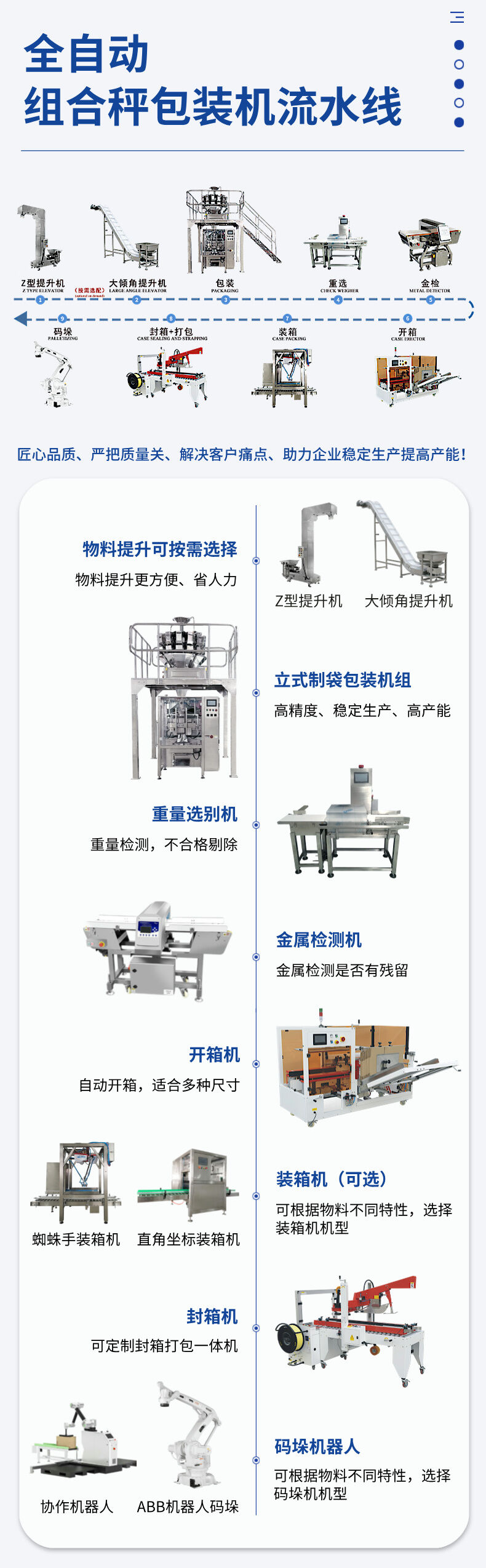 立式组合秤包装流水线详情 (5).jpg