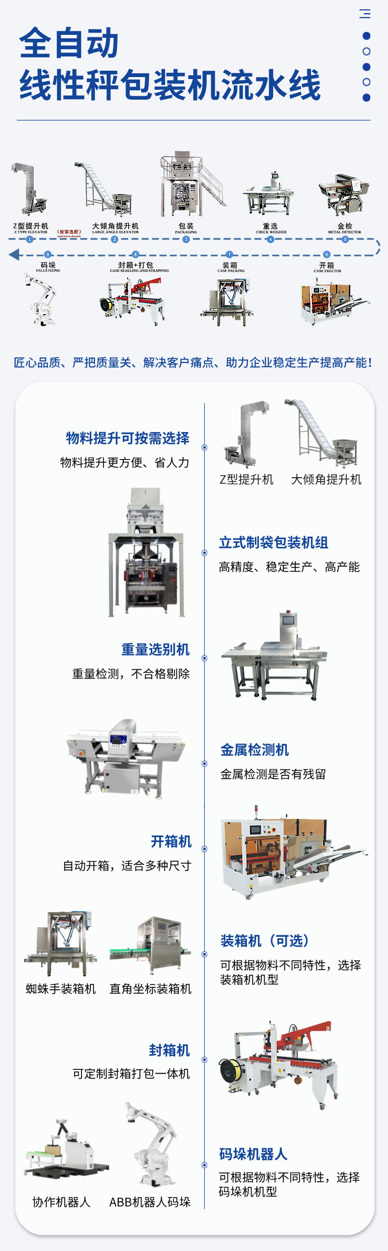 立式线性秤包装生产线-详情 (5).jpg